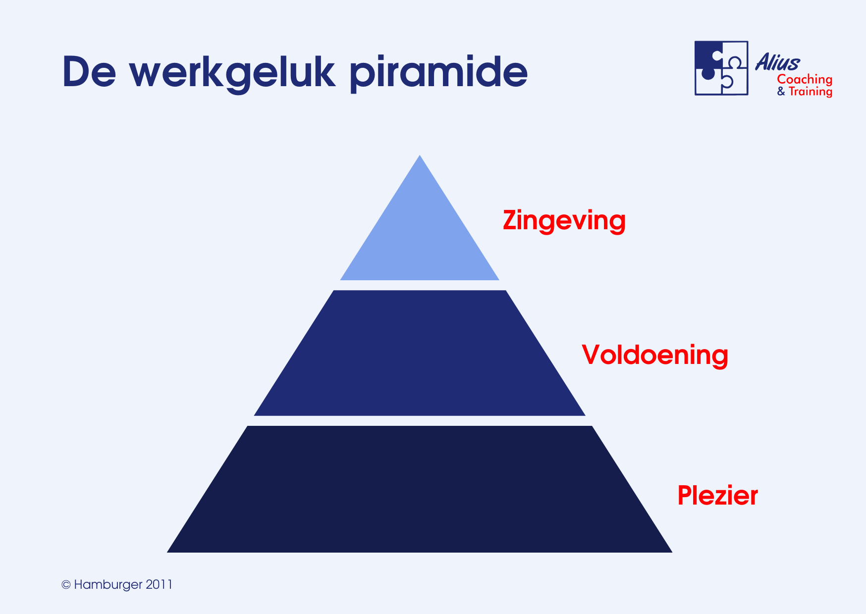 Werkgeluk in het Onderwijs | Alius Coaching Drachten - Beetsterzwaag